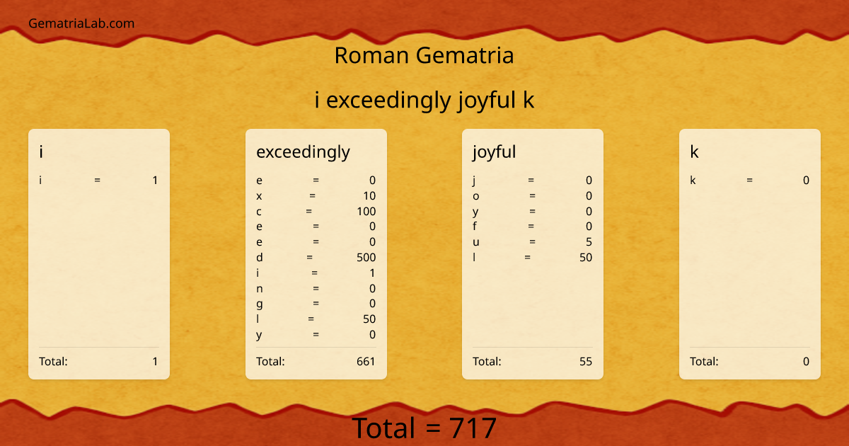 i exceedingly joyful k in roman Gematria